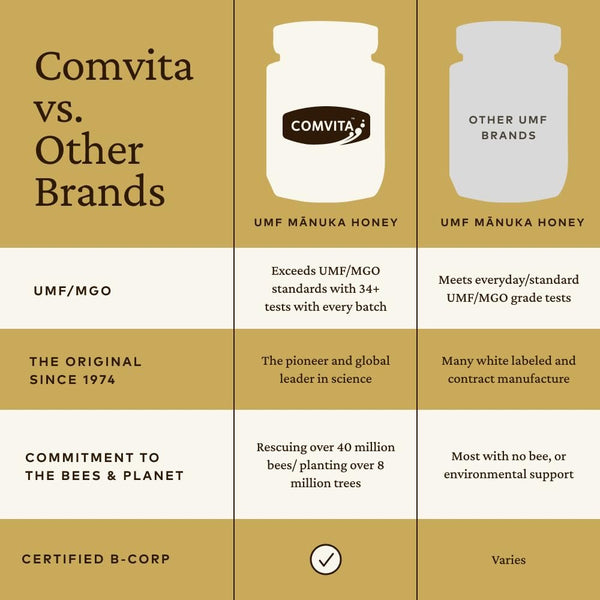COMVITA - Manuka Honey, UMF 5+, MGO 83+ - 8.8 oz (250 g)